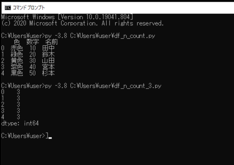 Dataframe count Pandas DataFrame Men Of Letters 